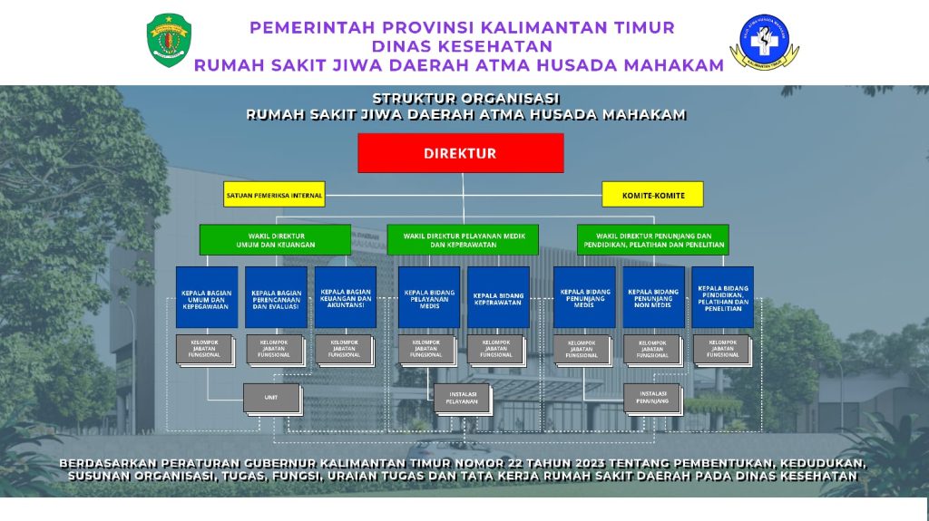 Dokumentasi RSJD Atma Husada Mahakam